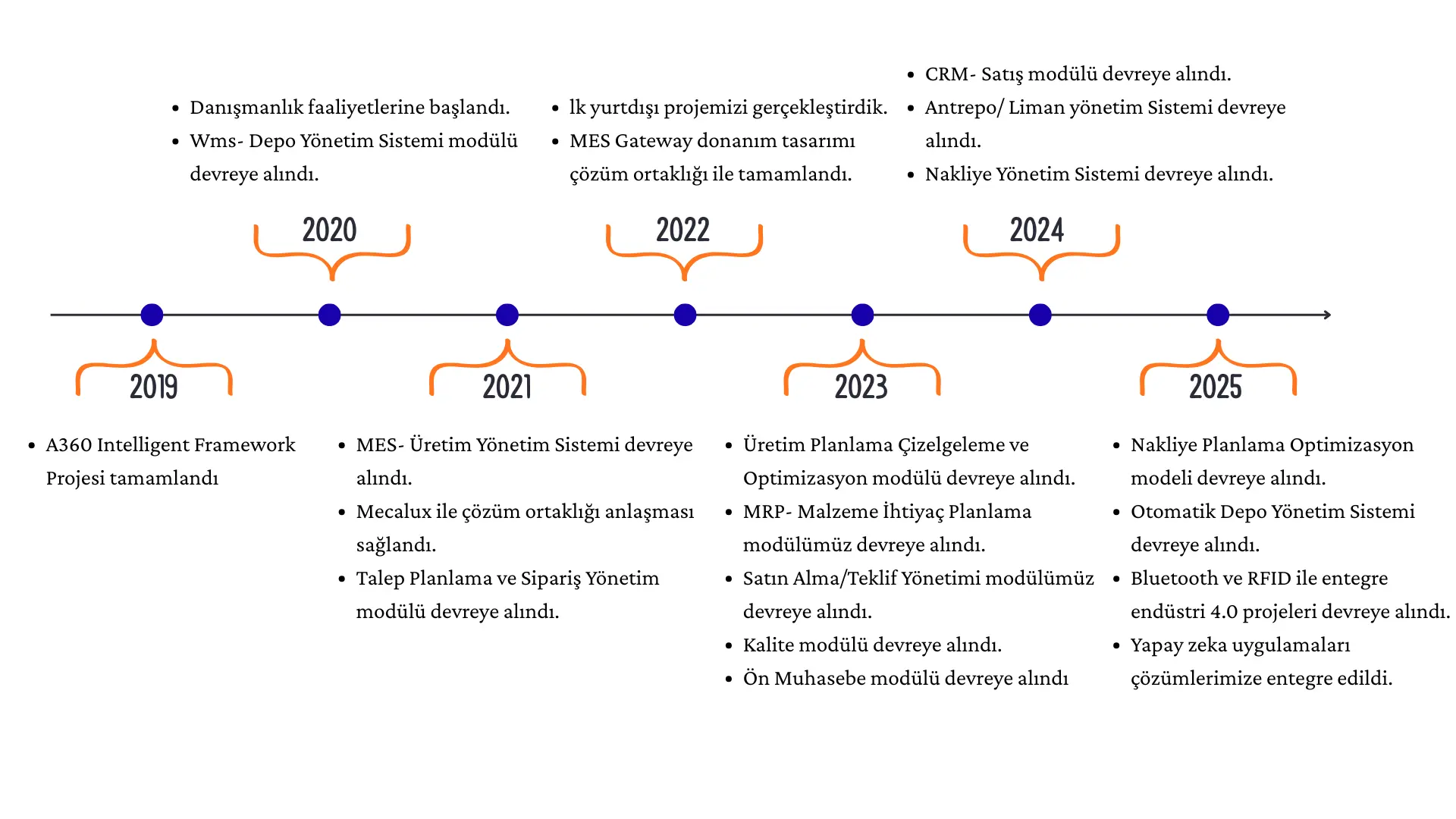 Dekoratif çizgi görseli
